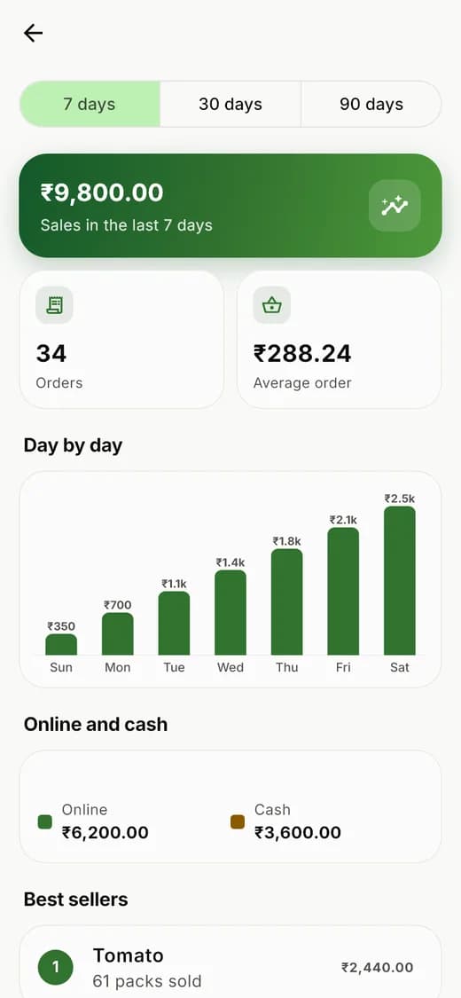 Sales over the week
